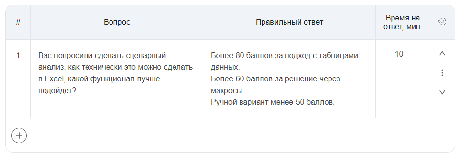 Профессиональный вопрос с критериями оценки