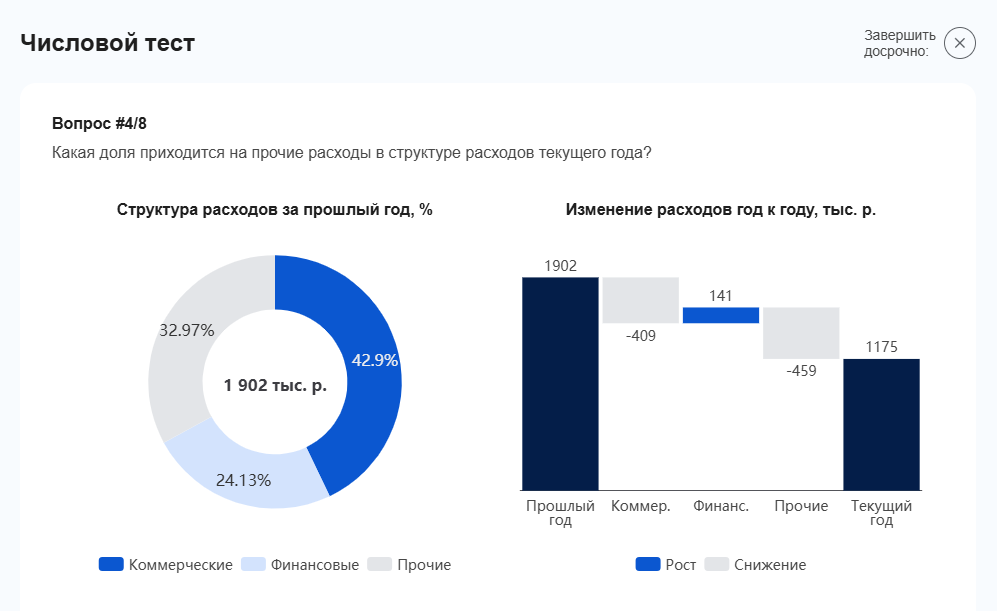 Пример вопроса числового теста