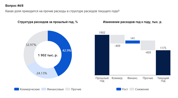 Числовой тест для оценки уровня мышления